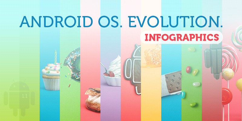 Android OS. Evolution: Infographics