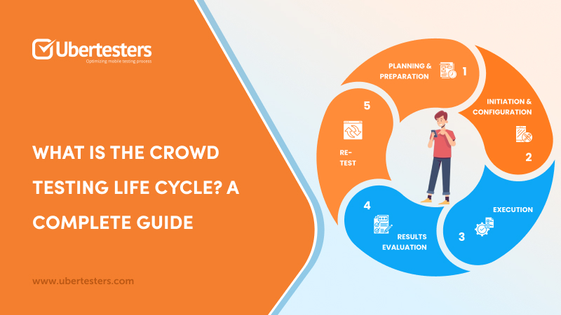 What Is the Crowd Testing Life Cycle? A Complete Guide