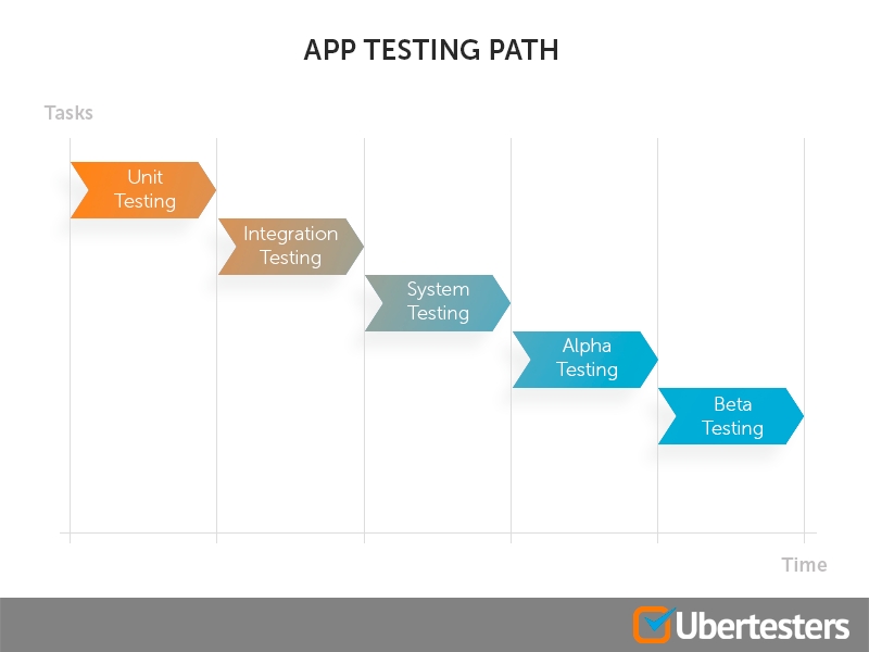 Бета тесты 2021. Beta Testing. Инфографика тест. Бета тест Project. Path app.