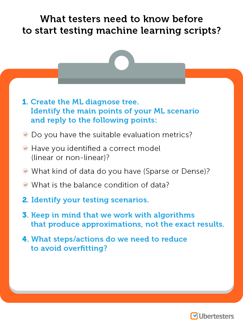 machine learning testing software checklist