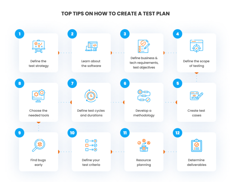 Sample Gui Test Plan A detailed guide to writing a software test plan A to Z
