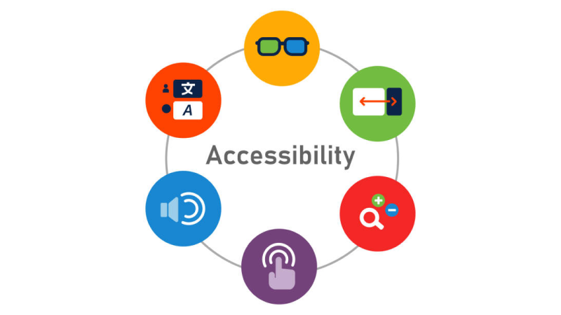 Key Aspects of Accessibility Testing