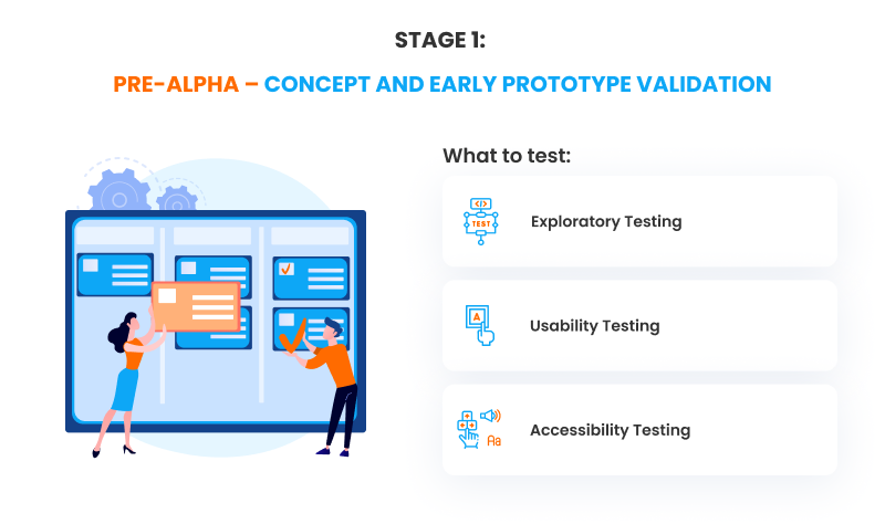 Stage 1: Pre-Alpha – Concept and Early Prototype Validation