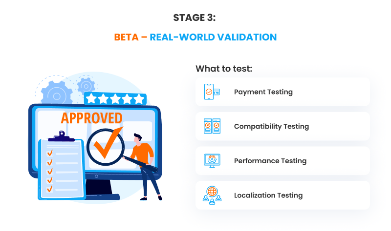 Stage 3: Beta; Real-World Validation