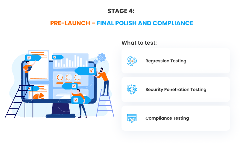 Stage 4: Pre-Launch – Final Polish and Compliance