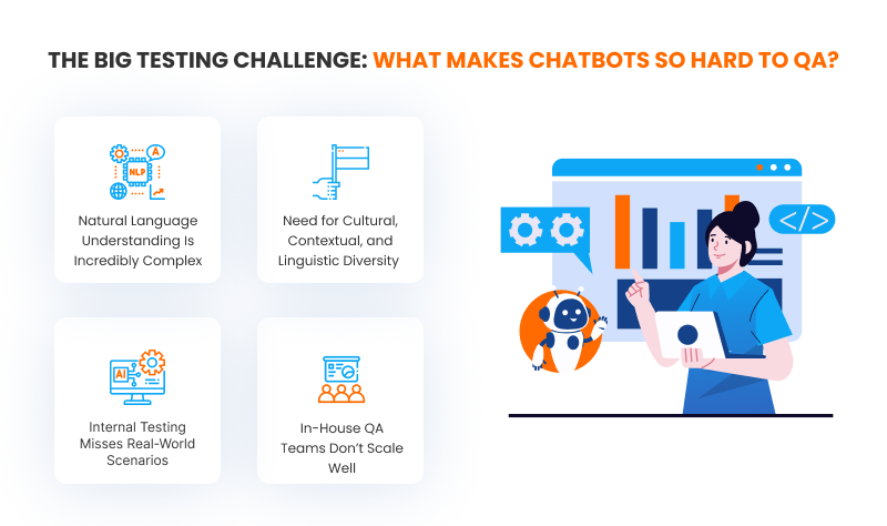 The Big Testing Challenge: What Makes Chatbots So Hard to QA?