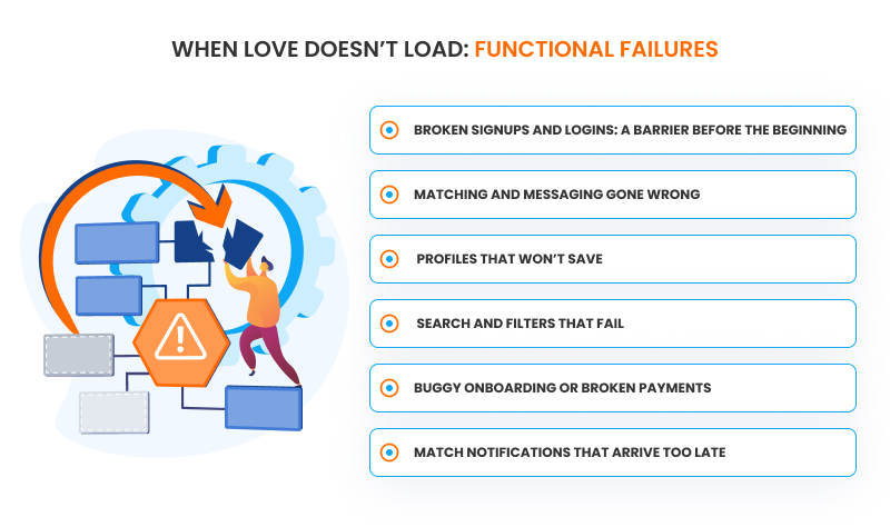 When Love Doesn’t Load: Functional Failures

