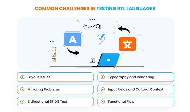 Common Challenges in Testing RTL Languages