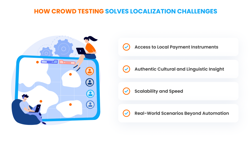 How Crowd Testing Solves Localization Challenges