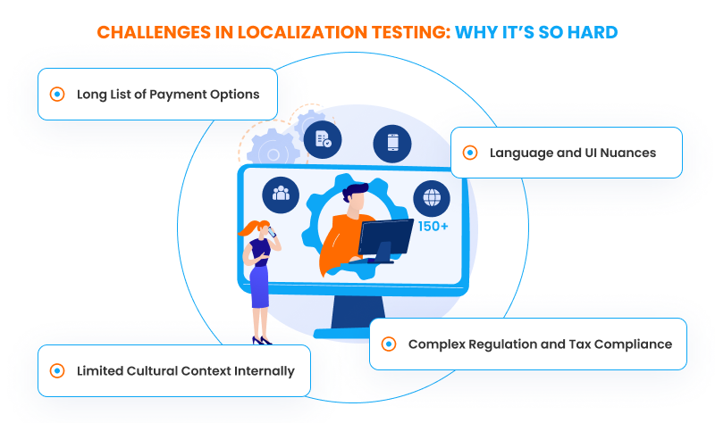 Challenges in Localization Testing: Why It’s So Hard