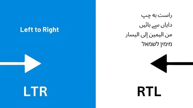 Understanding RTL Localization