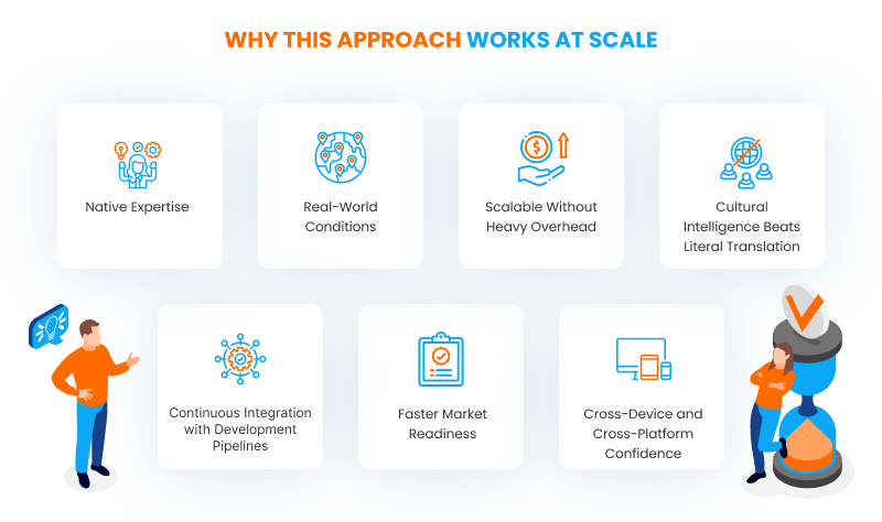 Why This Approach Works at Scale