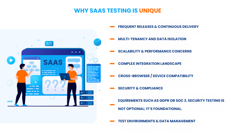 Why SaaS Testing Is Unique