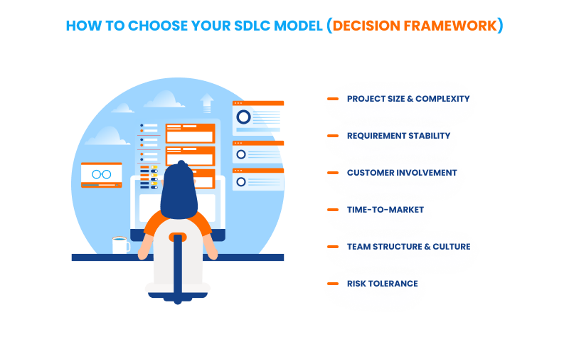 How to Choose Your SDLC Model (Decision Framework)