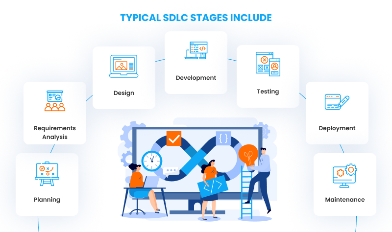 What Is the Software Development Life Cycle (SDLC)?