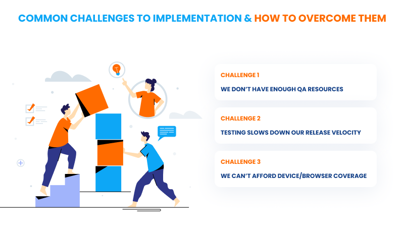 Common Challenges to Implementation & How to Overcome Them