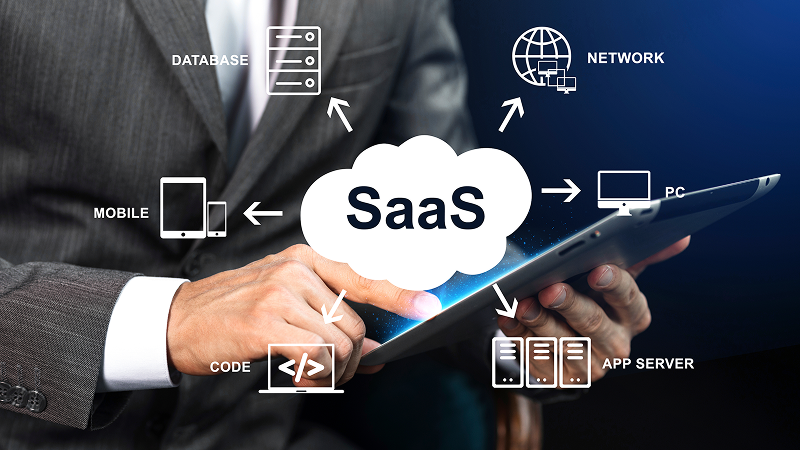 Defining SaaS Testing