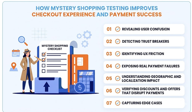 How Mystery Shopping Testing Improves Checkout Experience and Payment Success
