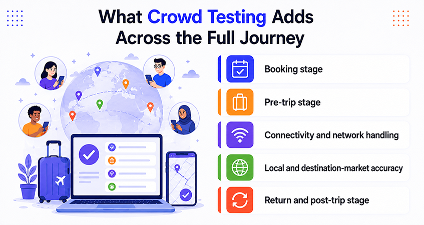 What Crowd Testing Adds Across the Full Journey